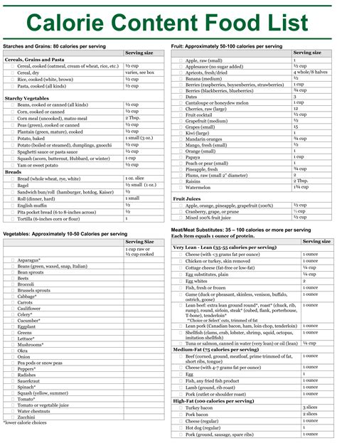 complete food nutrition chart.